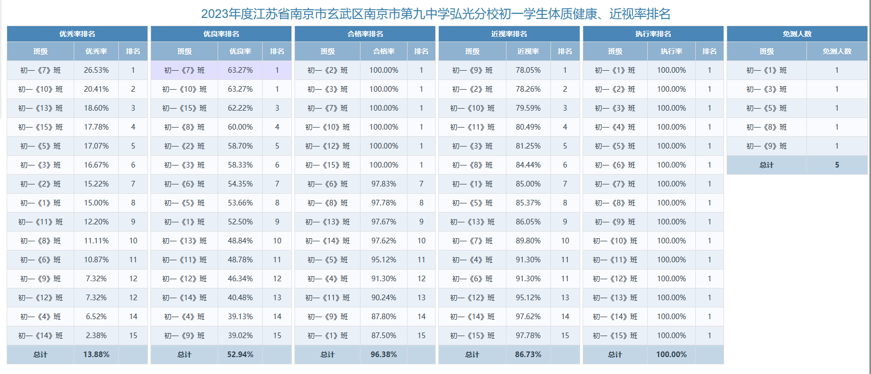 初一年级排名.png